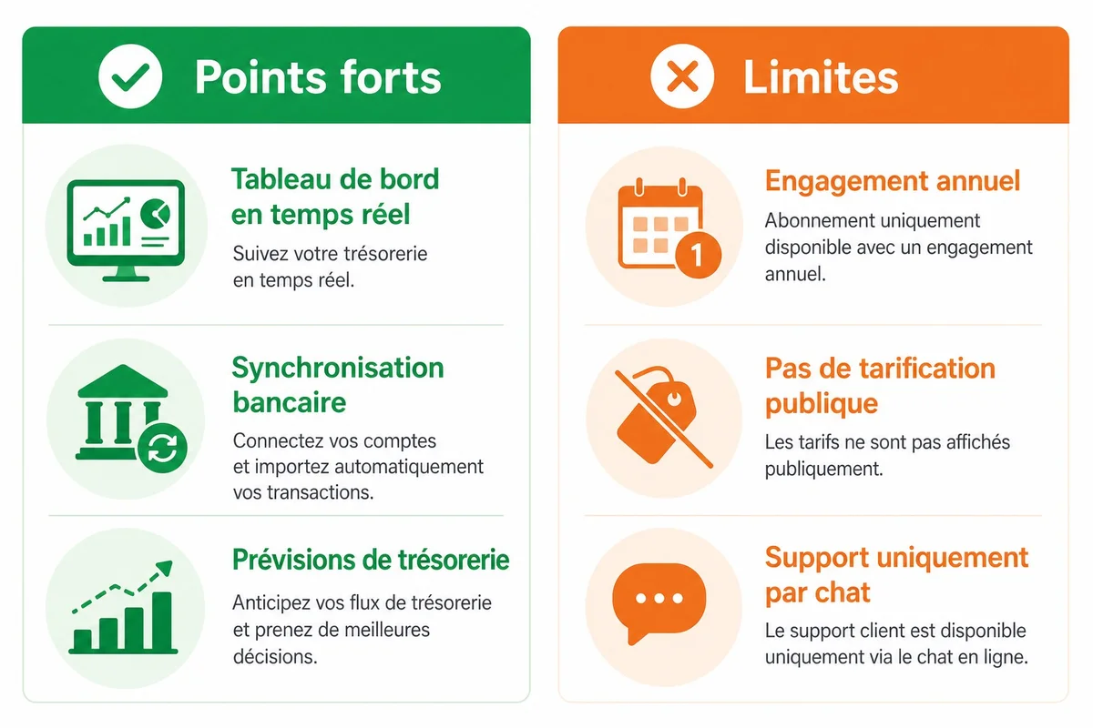 Avis Agicap : points forts et limites selon les utilisateurs Résumé des avis utilisateurs Agicap avec points positifs et négatifs identifiés par la rédaction