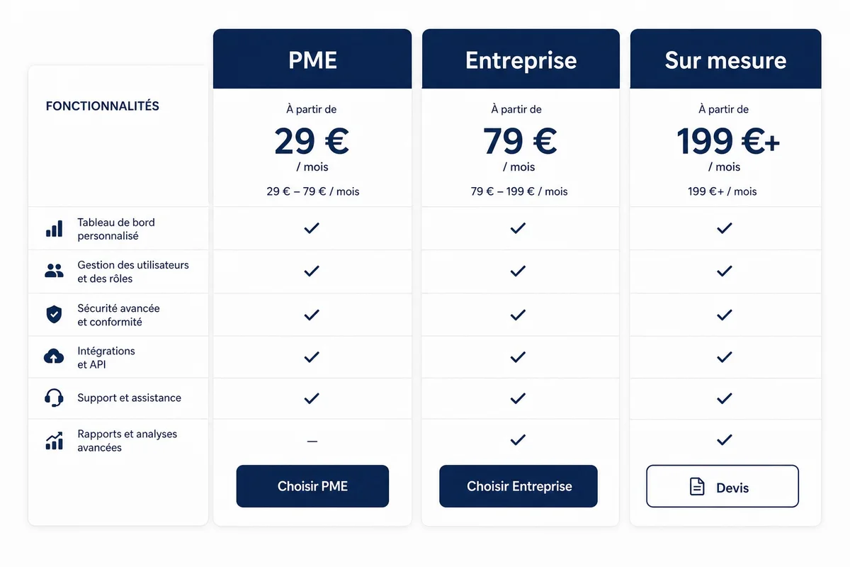 Tarifs Agicap : grille tarifaire pour PME en 2026 Tableau comparatif des niveaux tarifaires d'Agicap pour PME et ETI en 2026